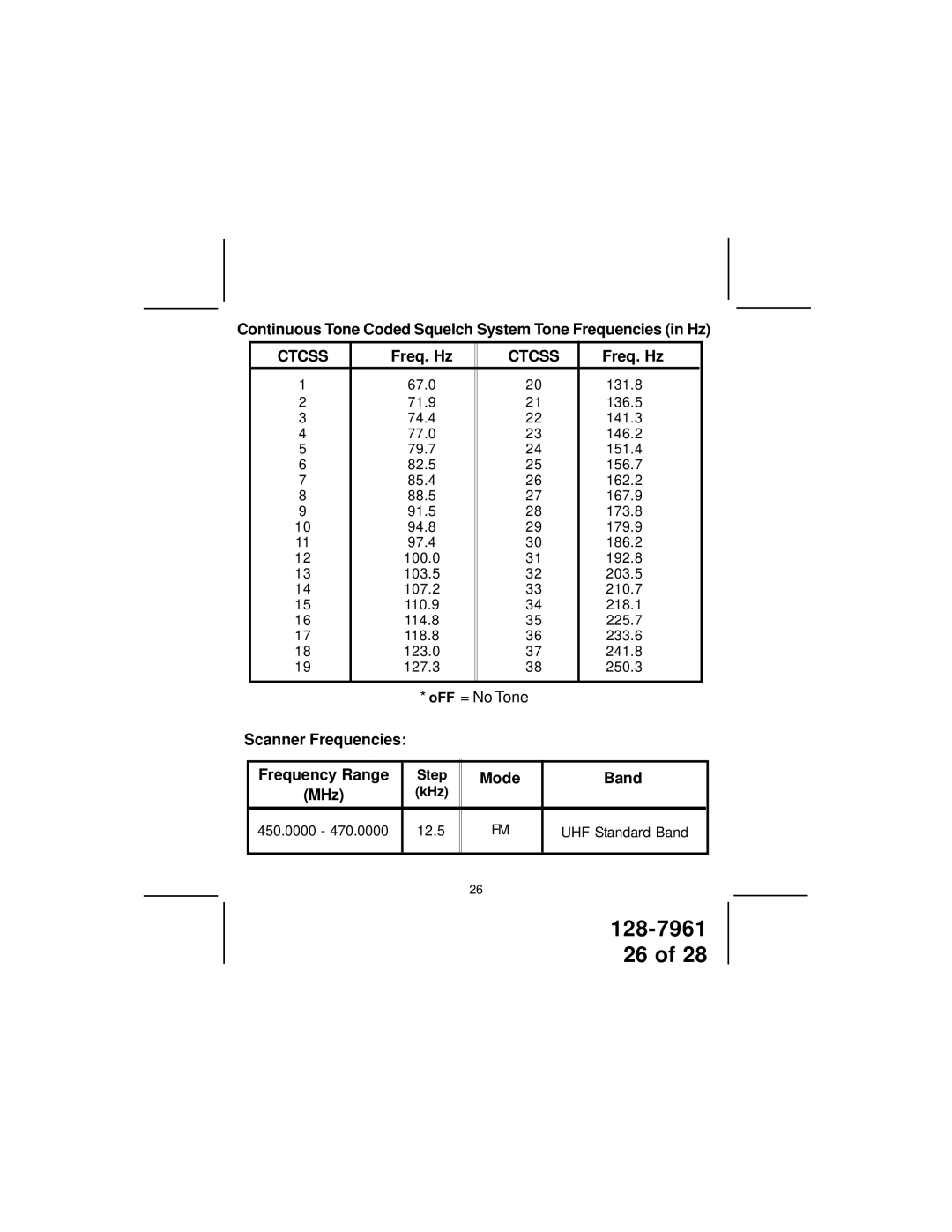 Audiovox GMRS7015RC owner manual Continuous Tone Coded Squelch System Tone Frequencies in Hz, Freq. Hz, Mode Band MHz 