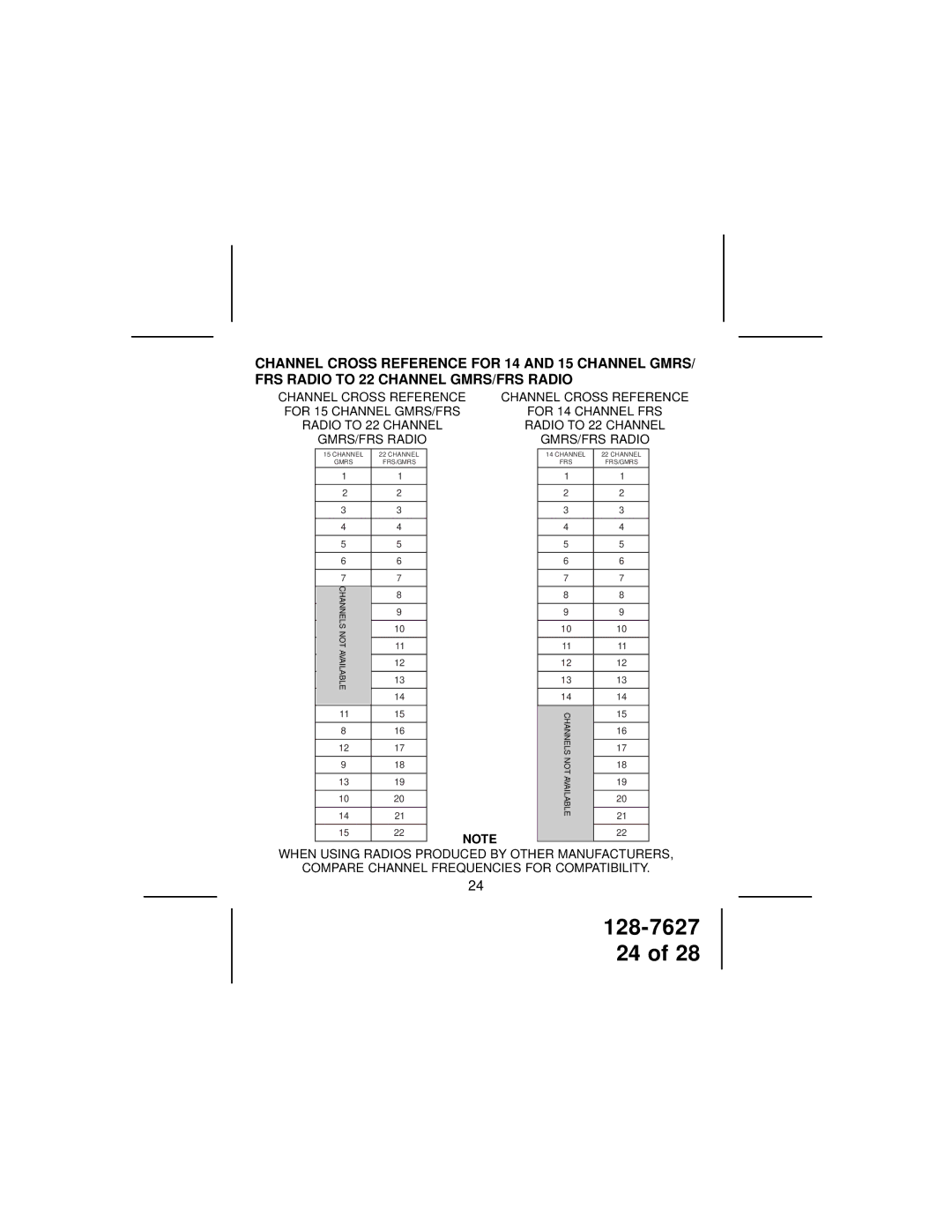 Audiovox GMRS762CH owner manual Not 