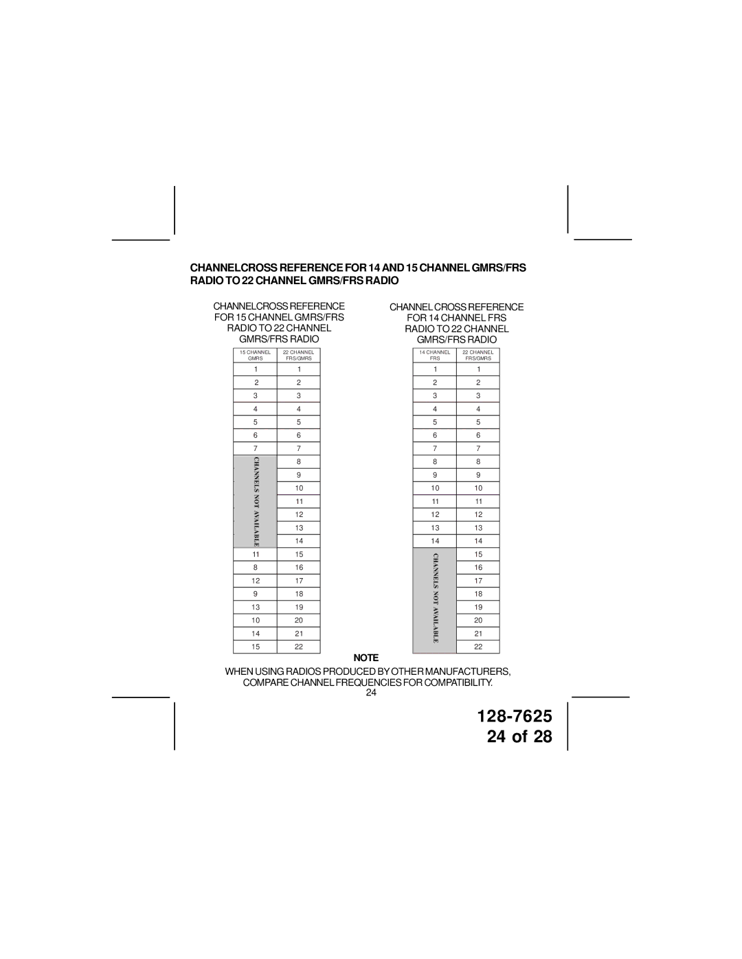 Audiovox GMRS862 owner manual When Using Radios Produced by Other Manufacturers 