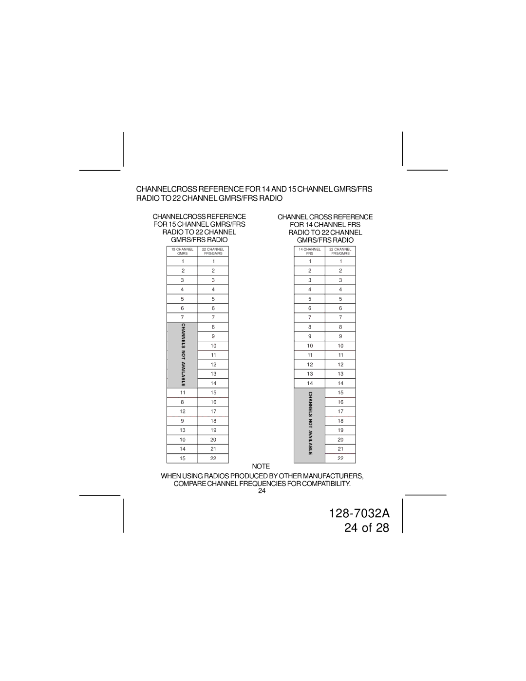 Audiovox GMRS9010-2 owner manual Channels Not 