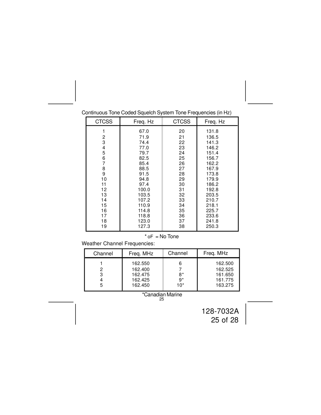 Audiovox GMRS9010-2 owner manual Continuous Tone Coded Squelch System Tone Frequencies in Hz, Freq. Hz 