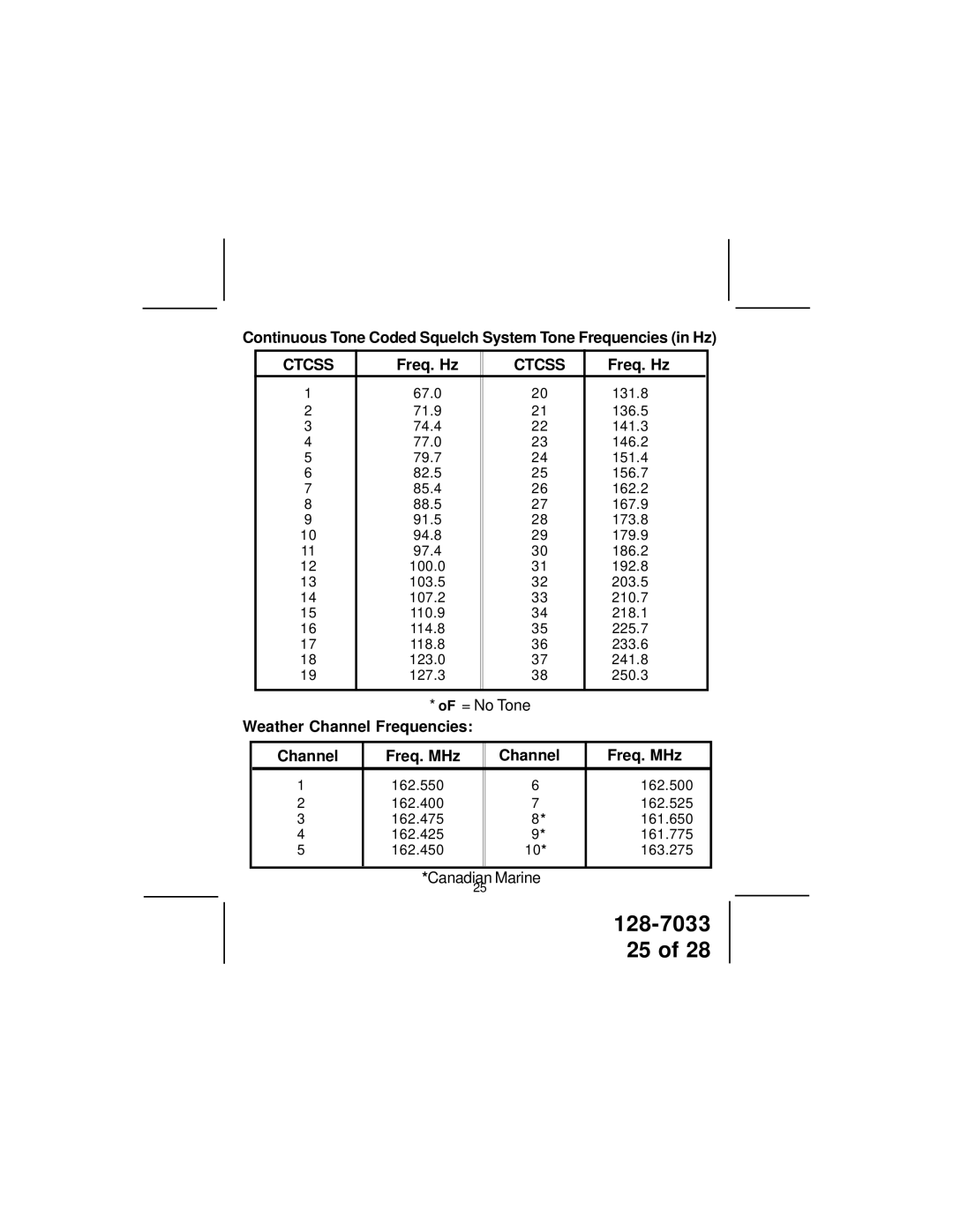 Audiovox GMRS9010-2CH owner manual Continuous Tone Coded Squelch System Tone Frequencies in Hz, Freq. Hz 