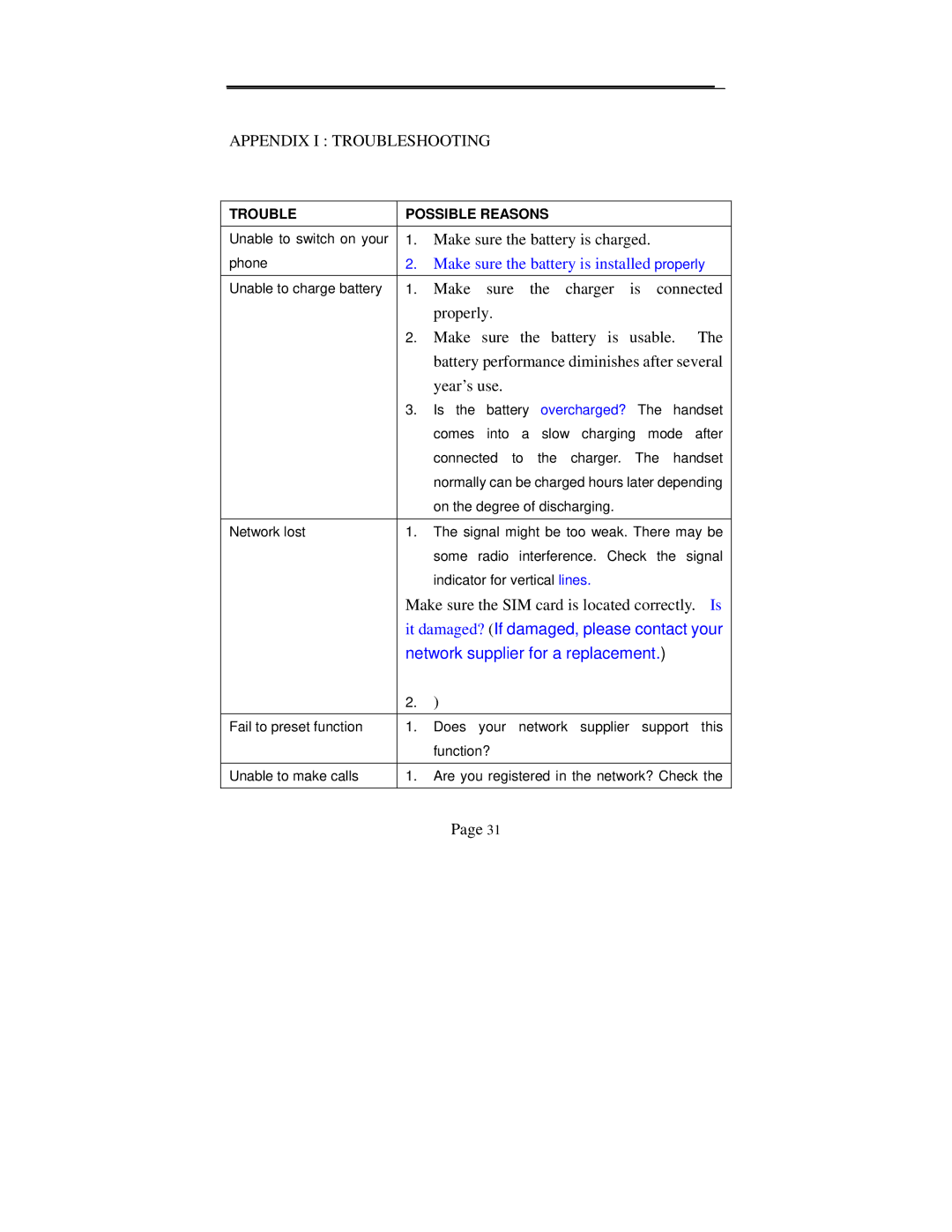 Audiovox GSM-609 manual Appendix I Troubleshooting, Make sure the battery is installed properly 