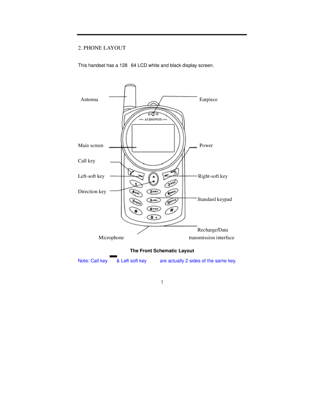 Audiovox GSM-609 manual Phone Layout, Front Schematic Layout 