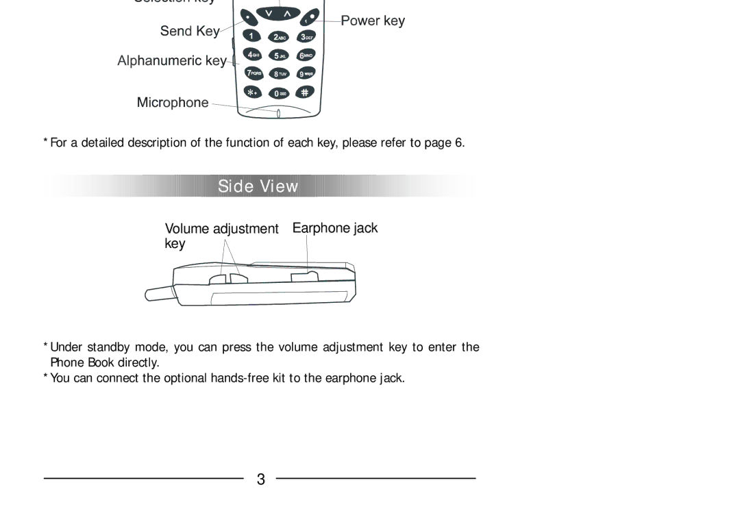 Audiovox GSM 900 system user manual Volume adjustment Earphone jack key 