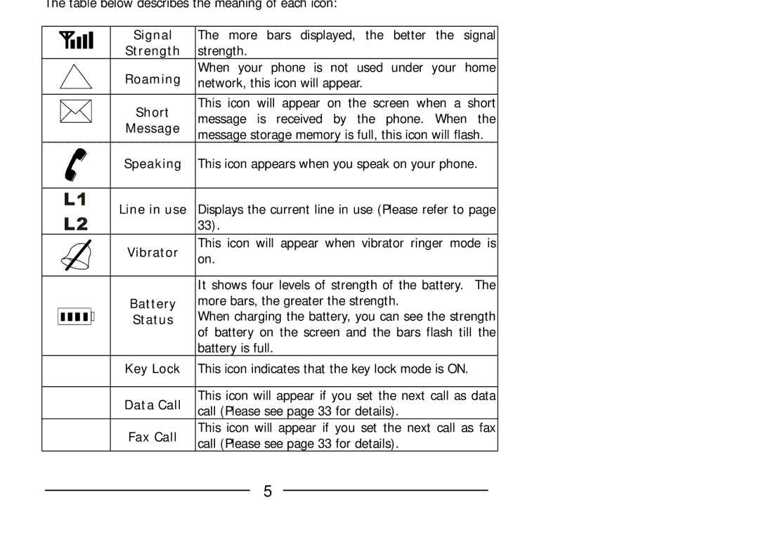 Audiovox GSM 900 system user manual Fax Call 