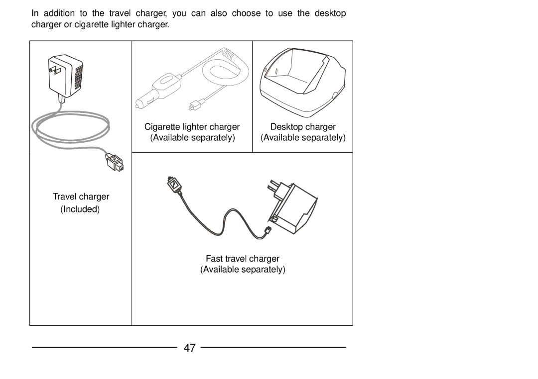 Audiovox GSM 900 system user manual Included 