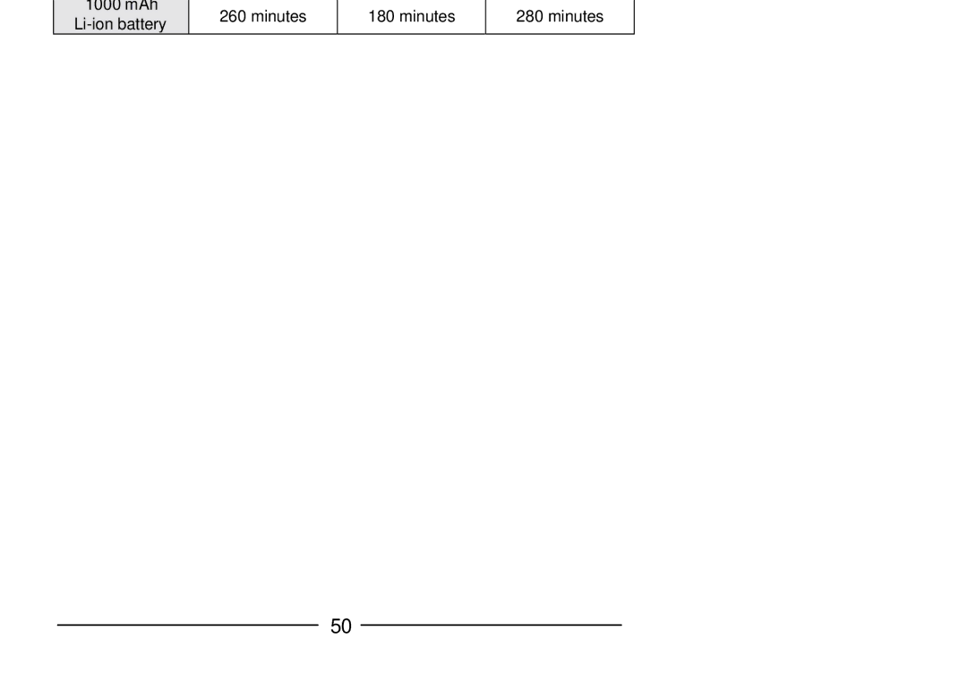 Audiovox GSM 900 system user manual mAh Li-ion battery Minutes 