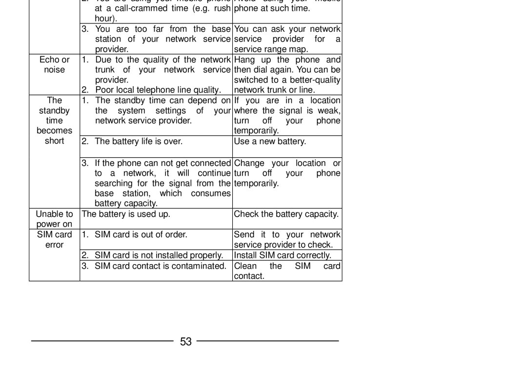 Audiovox GSM 900 system user manual Sim 