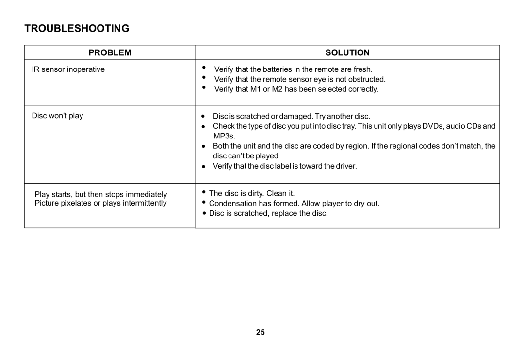 Audiovox HR7008APKG operation manual Troubleshooting 