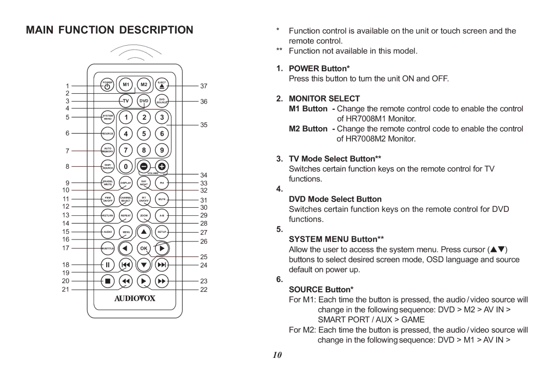 Audiovox HR7008PKG Power Button, TV Mode Select Button, DVD Mode Select Button, System Menu Button, Source Button 