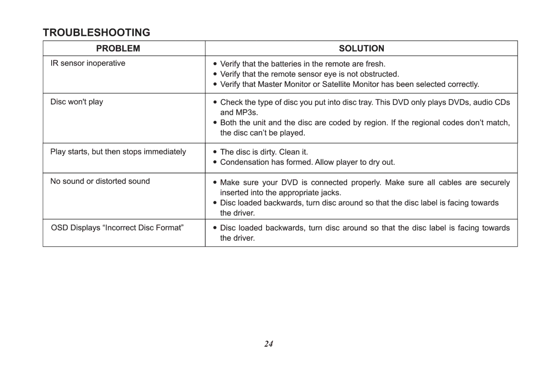 Audiovox HR7008PKG operation manual Troubleshooting 