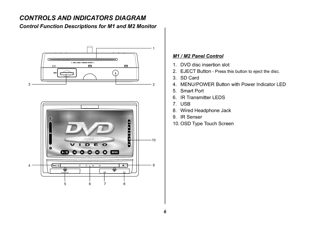 Audiovox HR7008PKG operation manual Controls and Indicators Diagram 