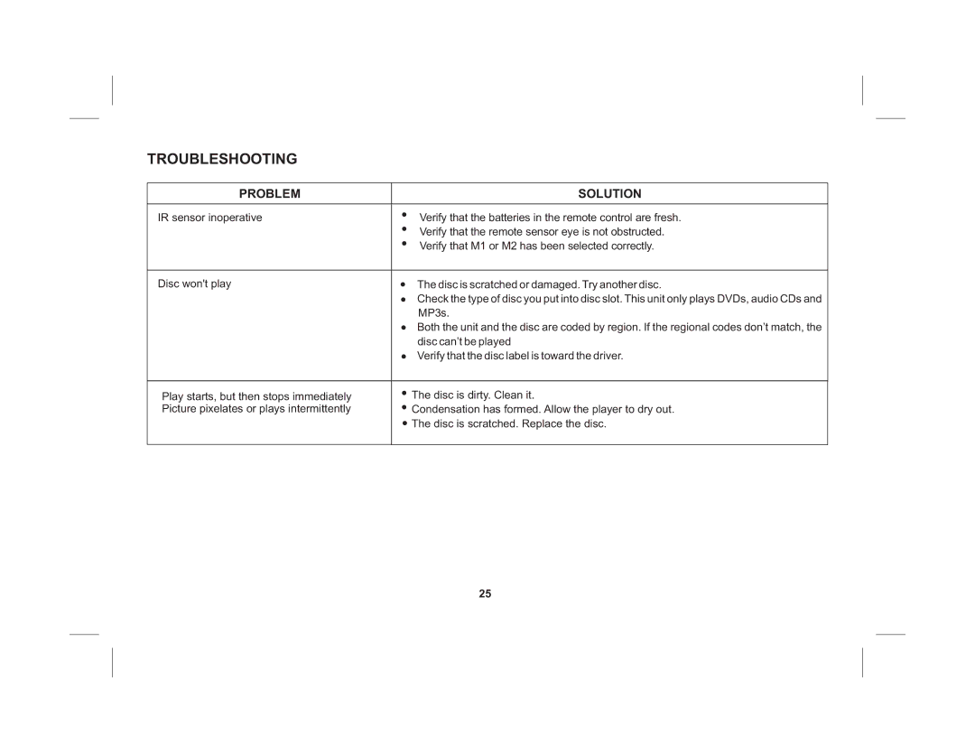 Audiovox HR7011PKG operation manual Troubleshooting, Problem Solution 