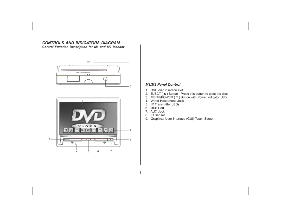 Audiovox HR7011PKG operation manual Controls and Indicators Diagram, M1/M2 Panel Control 