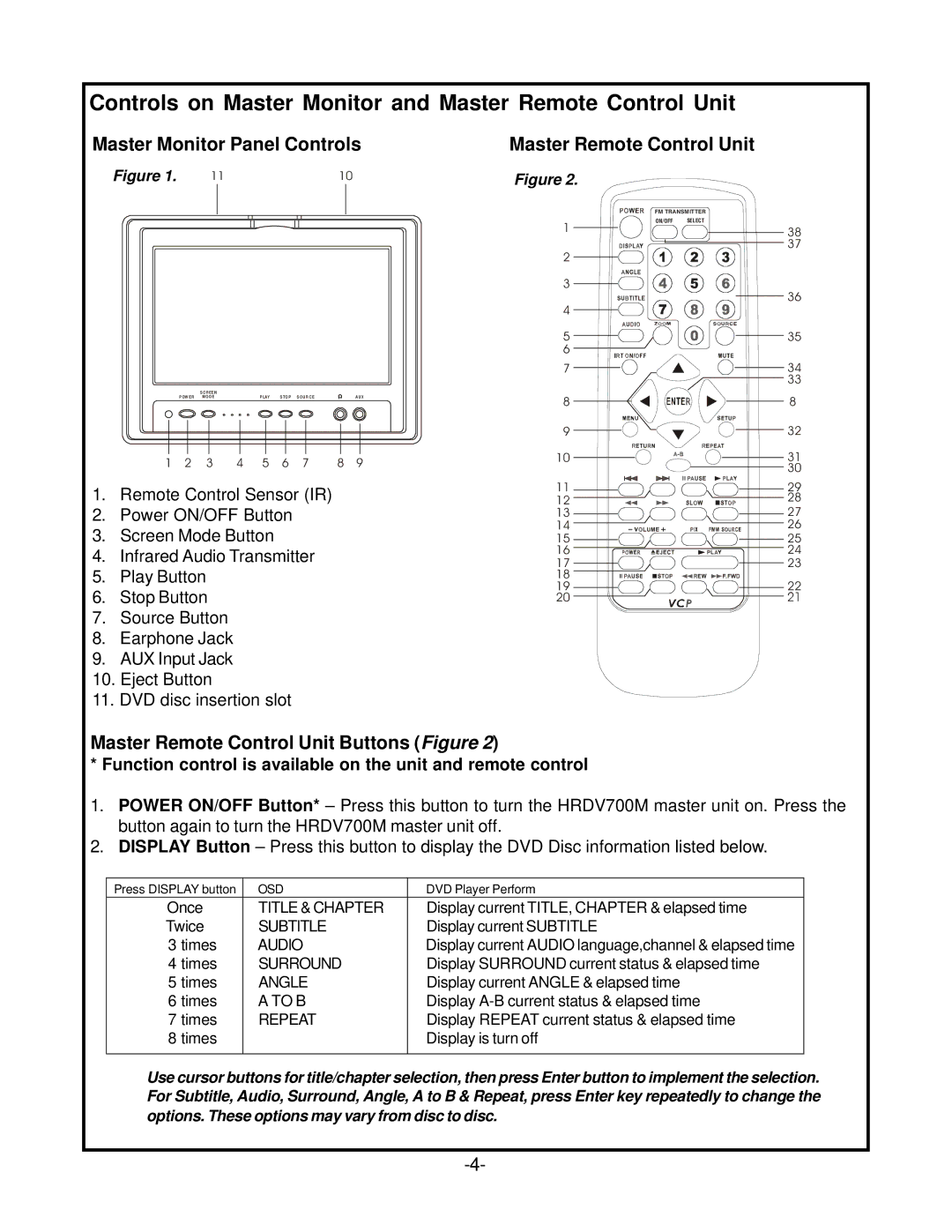 Audiovox HRDV700 operation manual Controls on Master Monitor and Master Remote Control Unit 