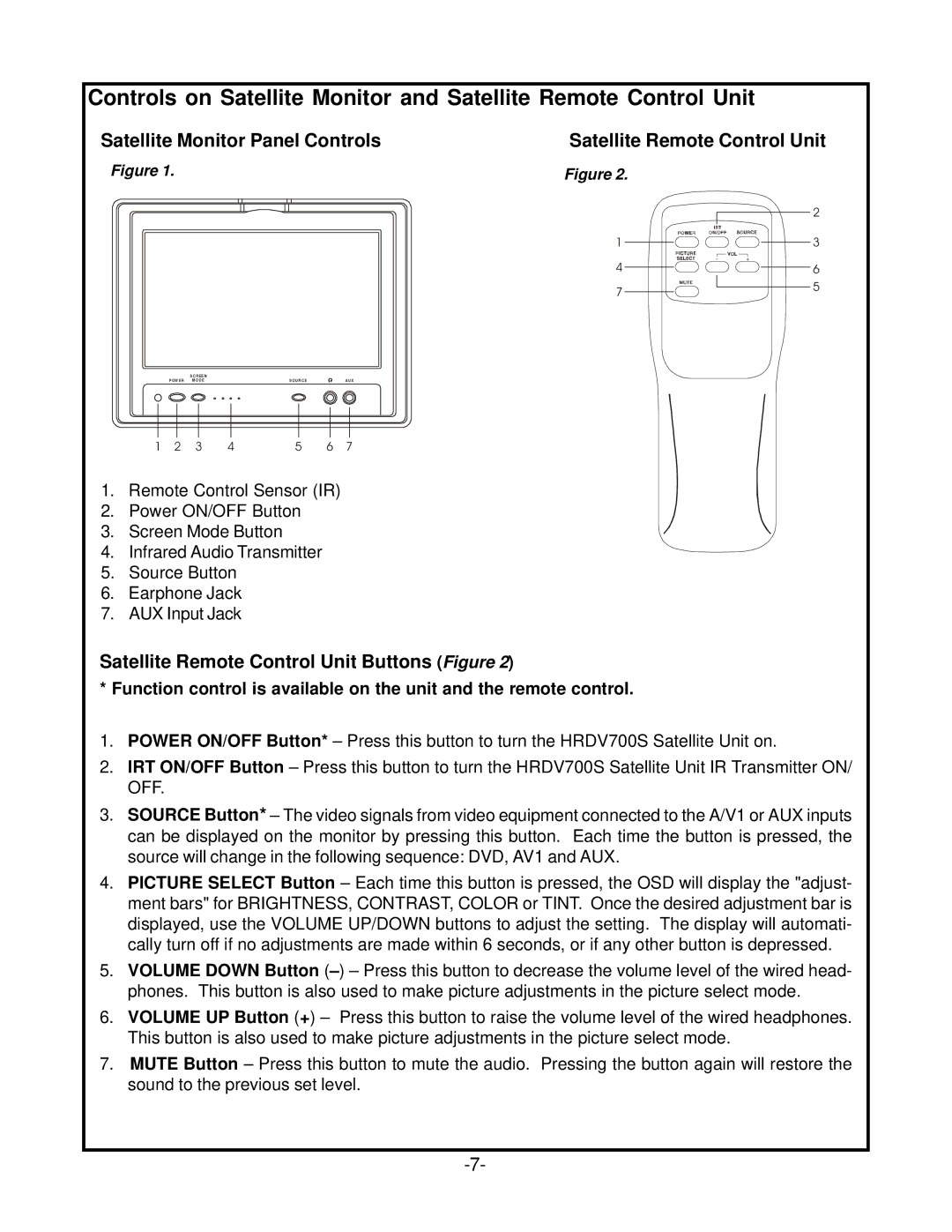 Audiovox HRDV700 operation manual Satellite Remote Control Unit Buttons Figure 