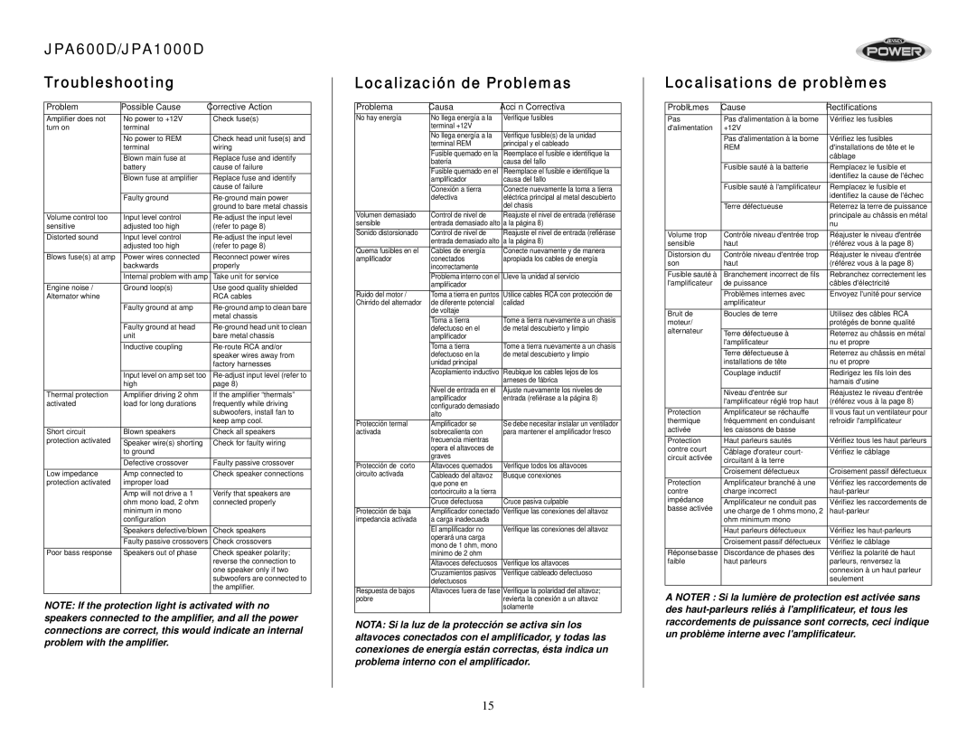 Audiovox operation manual JPA600D/JPA1000D Troubleshooting, Localización de Problemas, Localisations de problèmes 