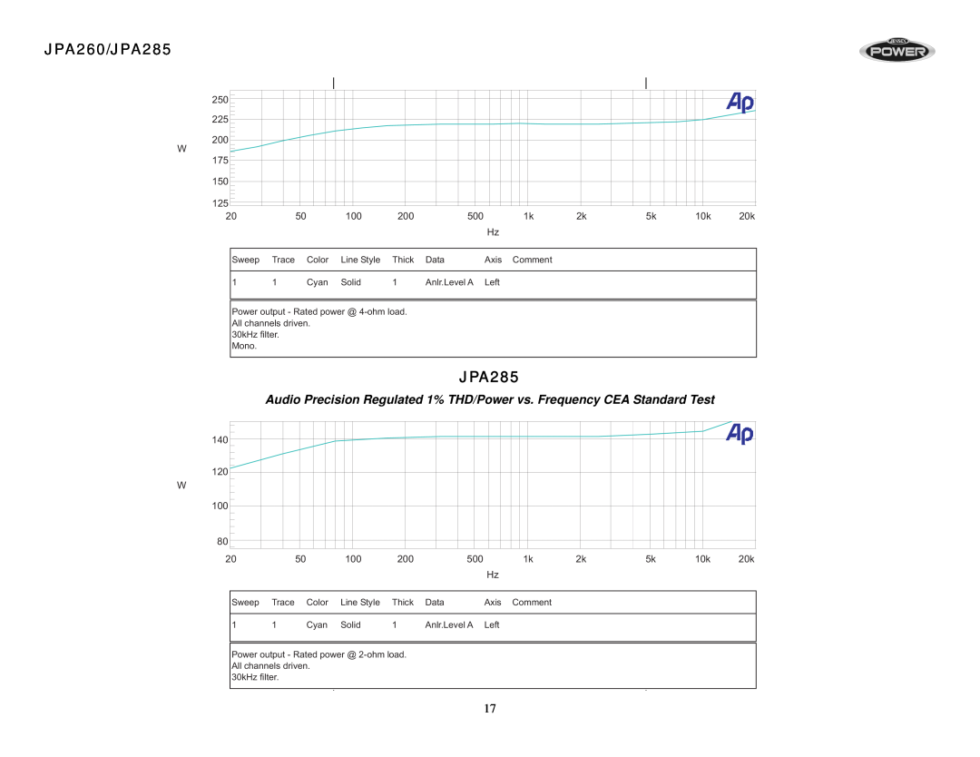 Audiovox operation manual JPA260/JPA285 