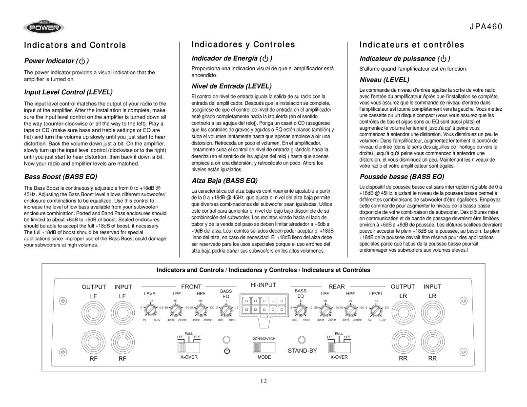 Audiovox operation manual Indicators and Controls, Indicadores y Controles, JPA460 Indicateurs et contrôles 