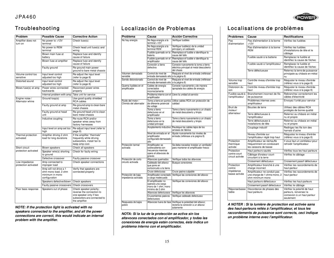 Audiovox operation manual JPA460 Troubleshooting, Localización de Problemas, Localisations de problèmes 