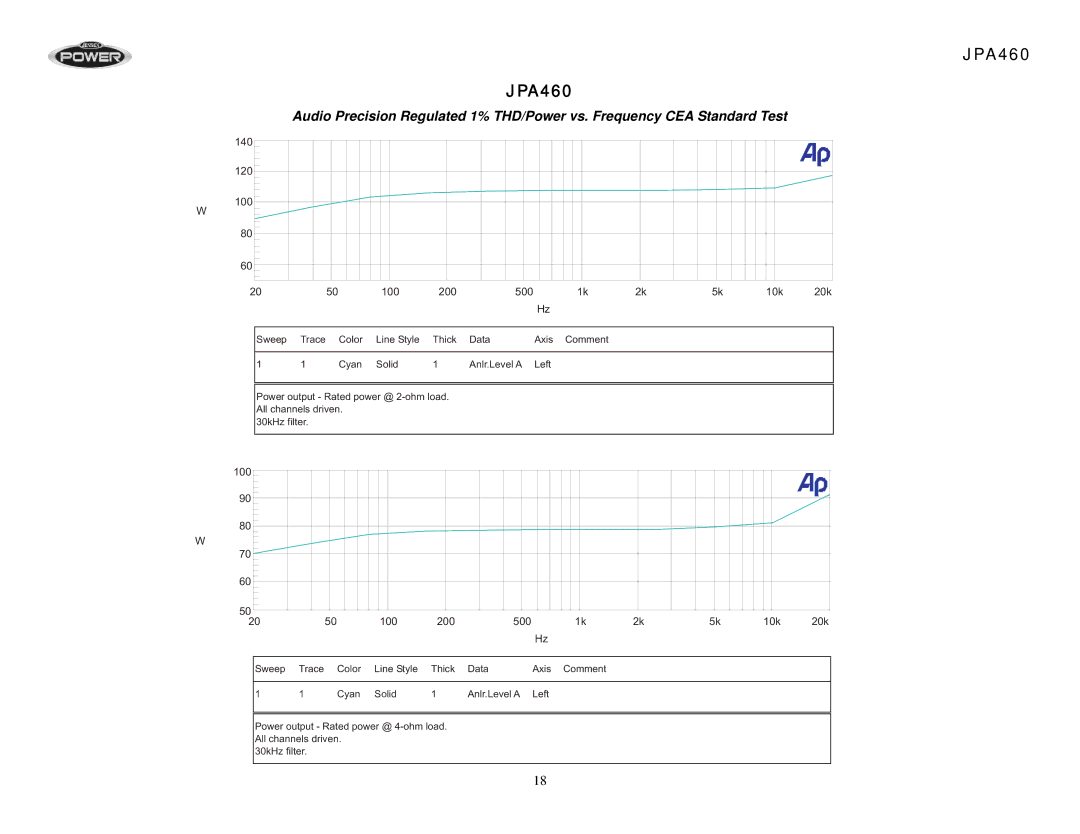 Audiovox JPA460 operation manual 140 120 100 200 500 10k 20k 