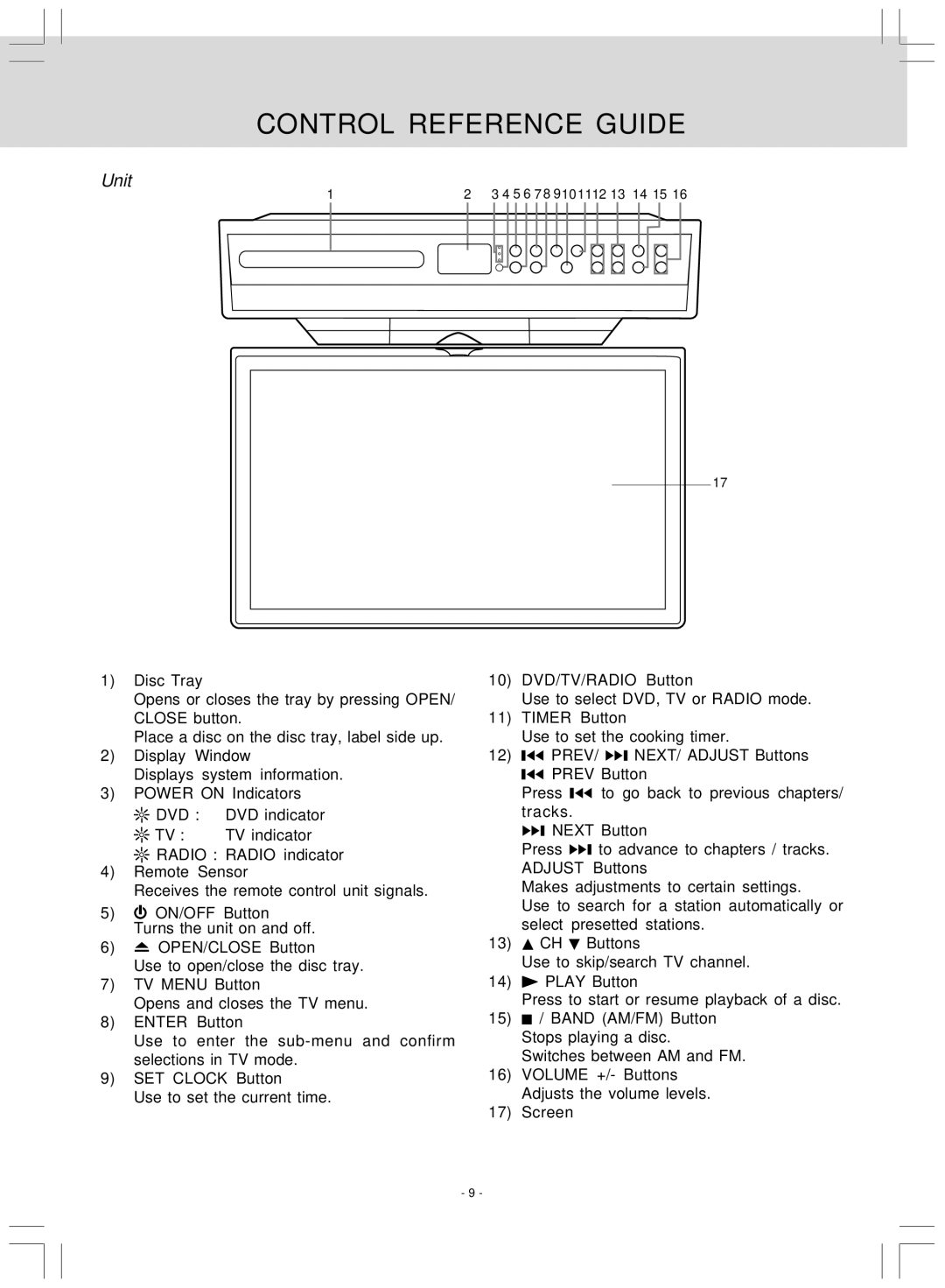 Audiovox KLV39120CE owner manual Unit 