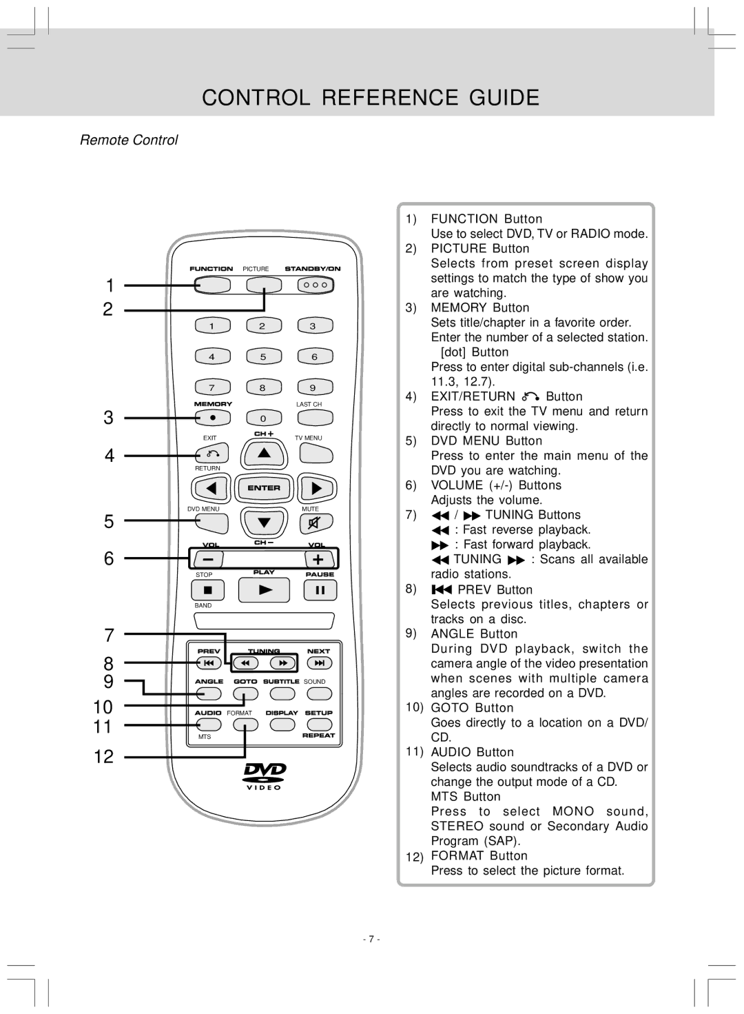 Audiovox KLV39120CE owner manual Control Reference Guide, Remote Control 