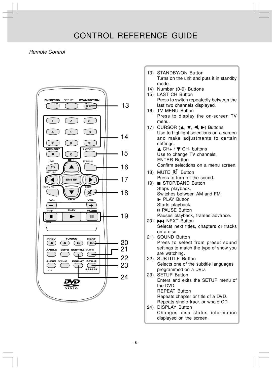 Audiovox KLV39120CE owner manual STANDBY/ON Button, Number 0-9 Buttons Last CH Button, TV Menu Button, Cursor , , , Buttons 