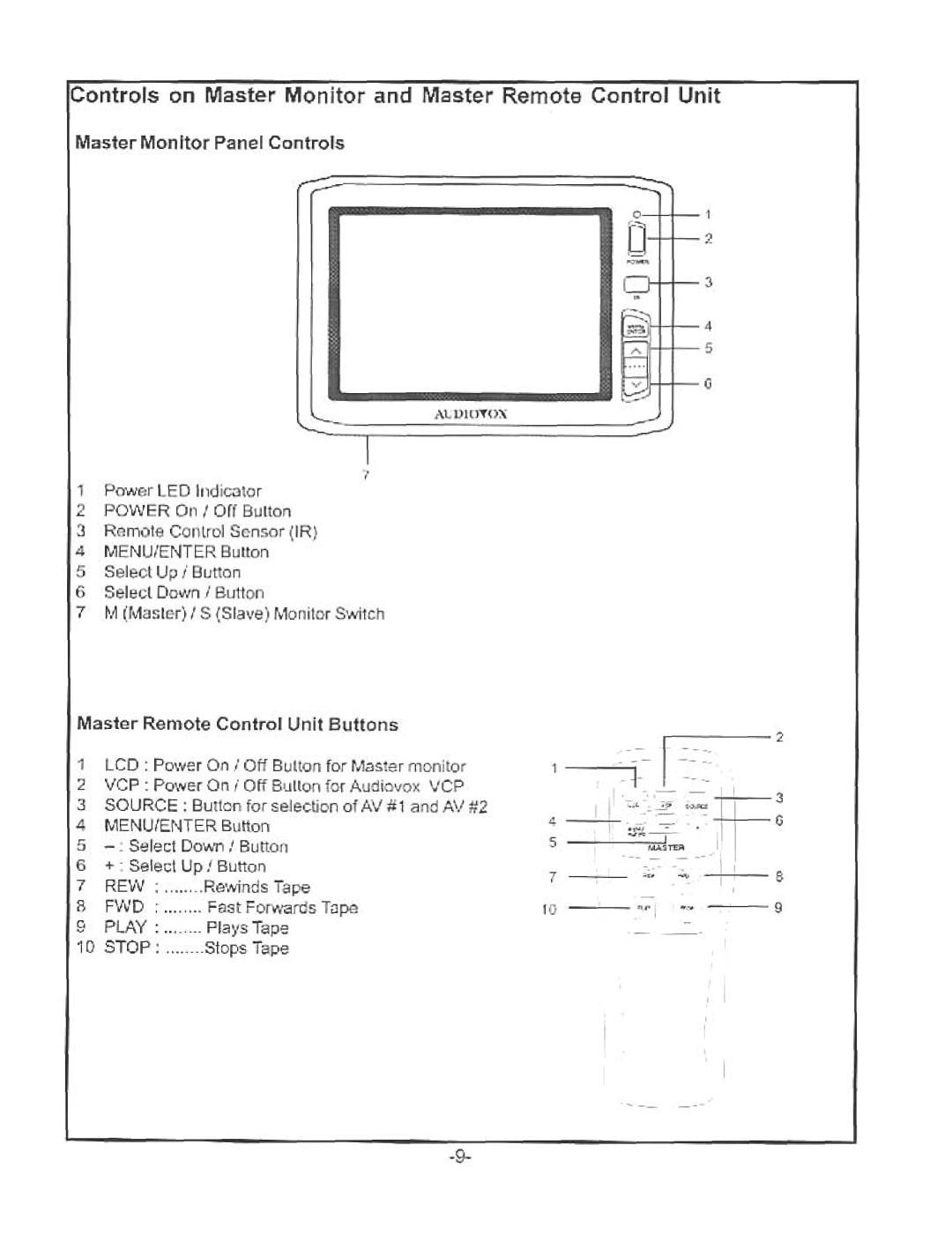 Audiovox LCM5620PKG manual 