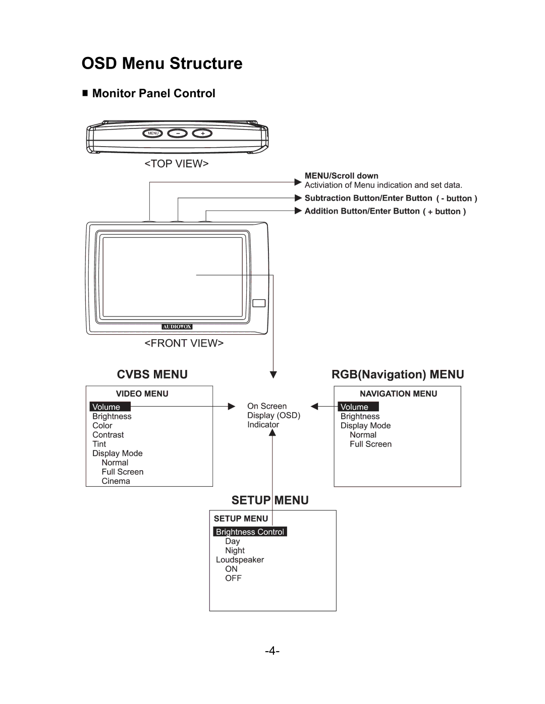 Audiovox LCM5N, LCM58N operation manual OSD Menu Structure 