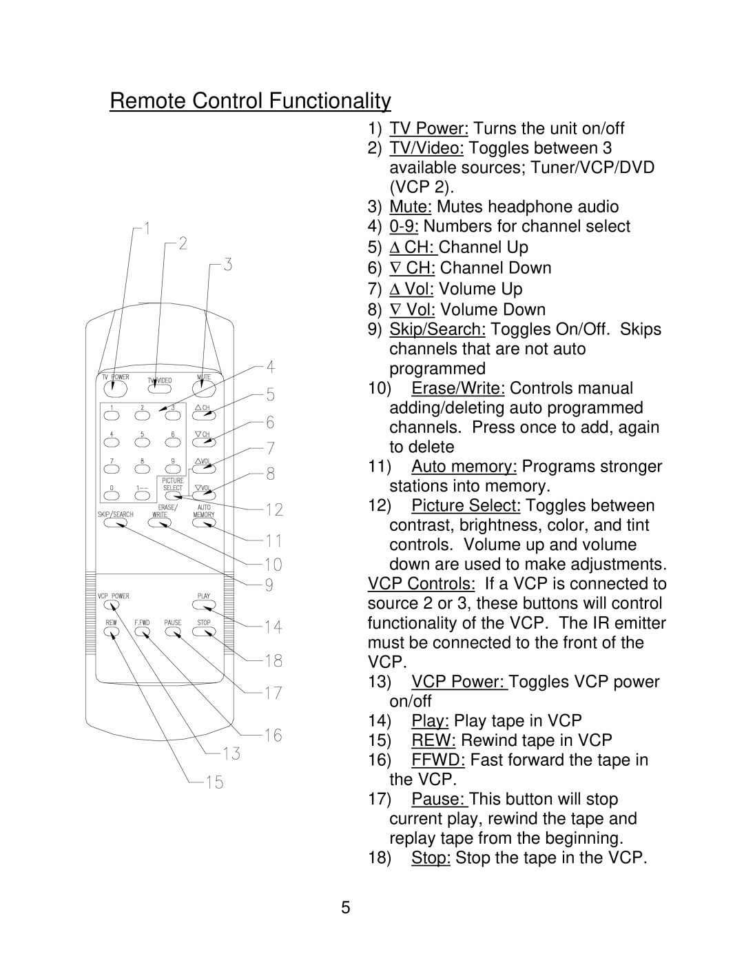 Audiovox LCM640TV owner manual Remote Control Functionality 