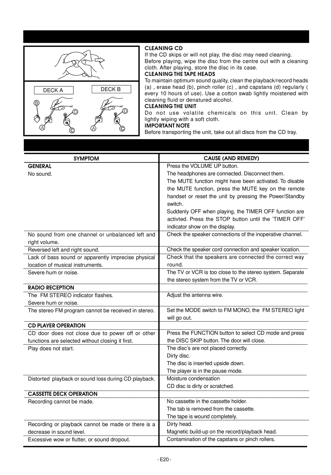 Audiovox Mini Hi-Fi System manual Maintenance, Troubleshooting Guide 