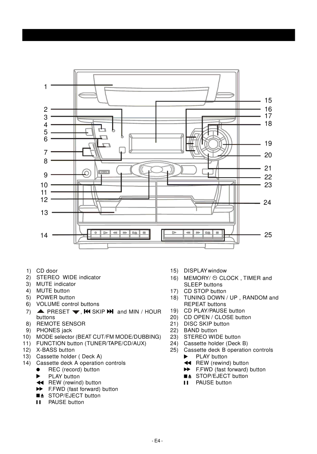 Audiovox Mini Hi-Fi System manual Parts Identifications, Remote Sensor 