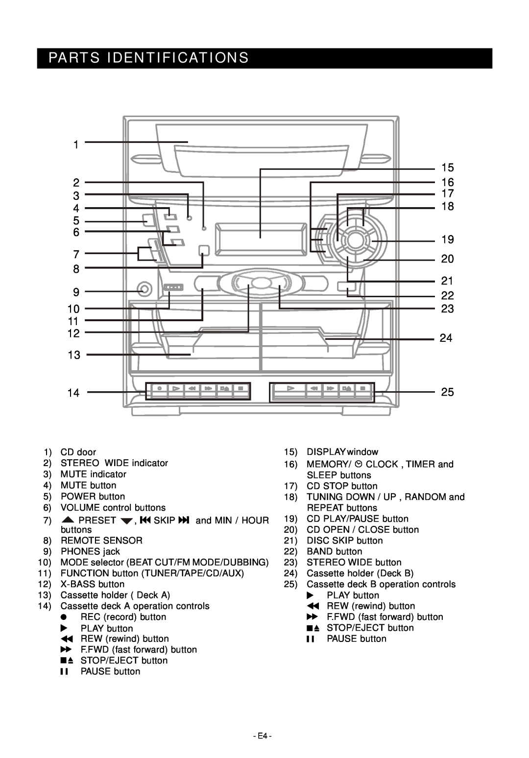 Audiovox Mini Hi-Fi System manual Parts Identifications 