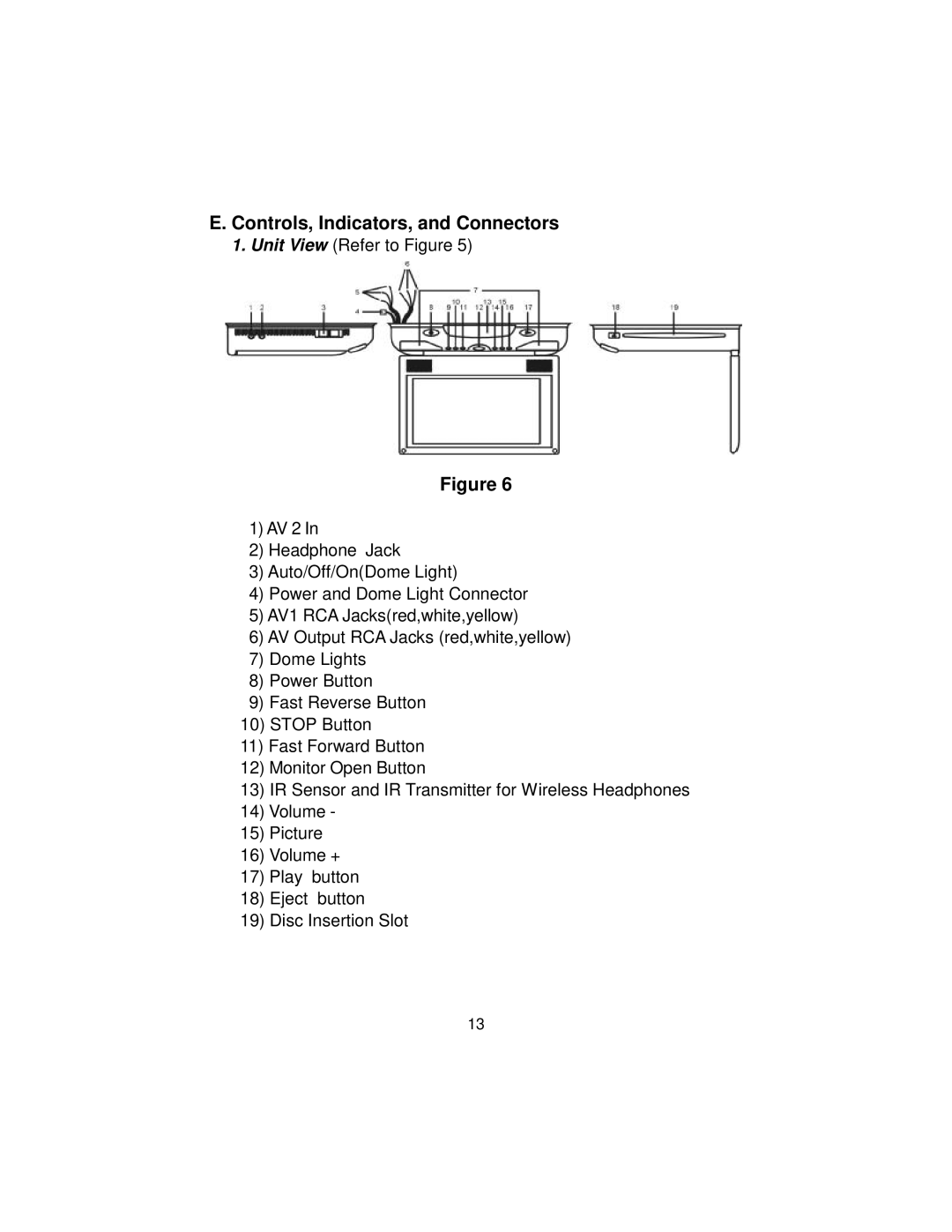 Audiovox MMD 70 installation manual Controls, Indicators, and Connectors 