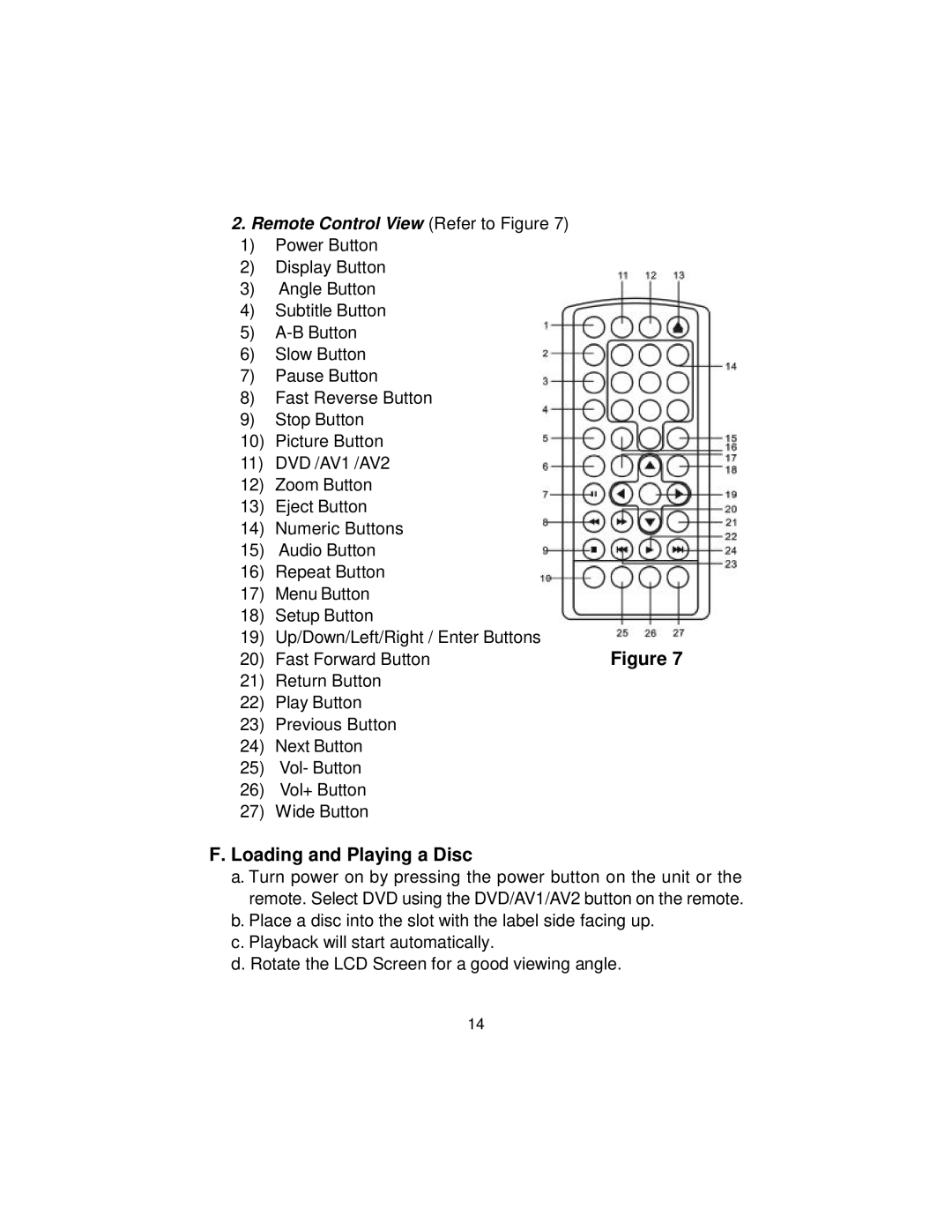 Audiovox MMD 70 installation manual Loading and Playing a Disc, Remote Control View Refer to Figure 