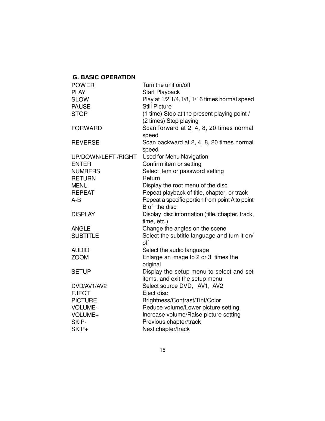 Audiovox MMD 70 installation manual Basic Operation, Repeat 