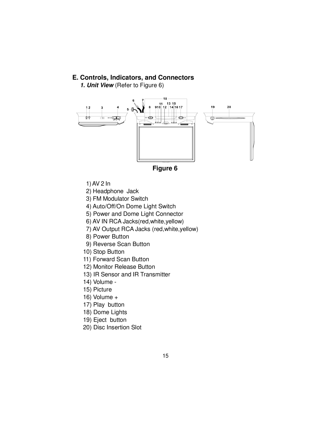 Audiovox MMD10 installation manual Controls, Indicators, and Connectors 