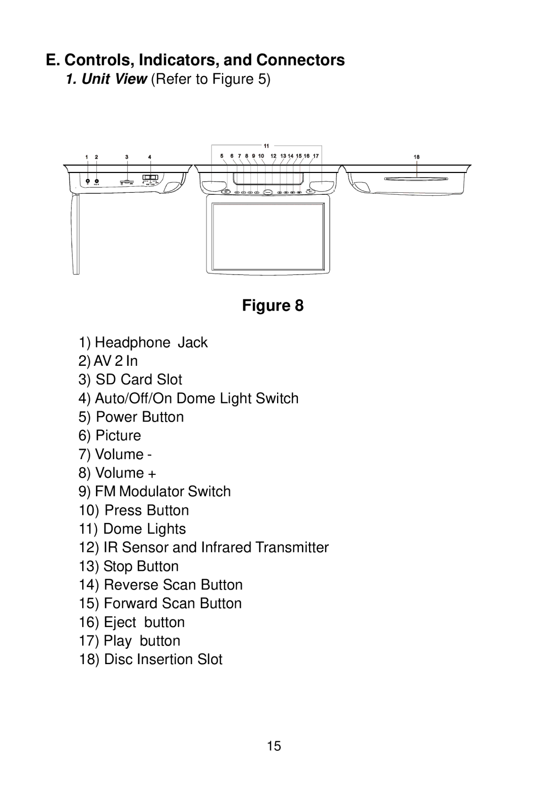 Audiovox MMD100 installation manual Controls, Indicators, and Connectors 