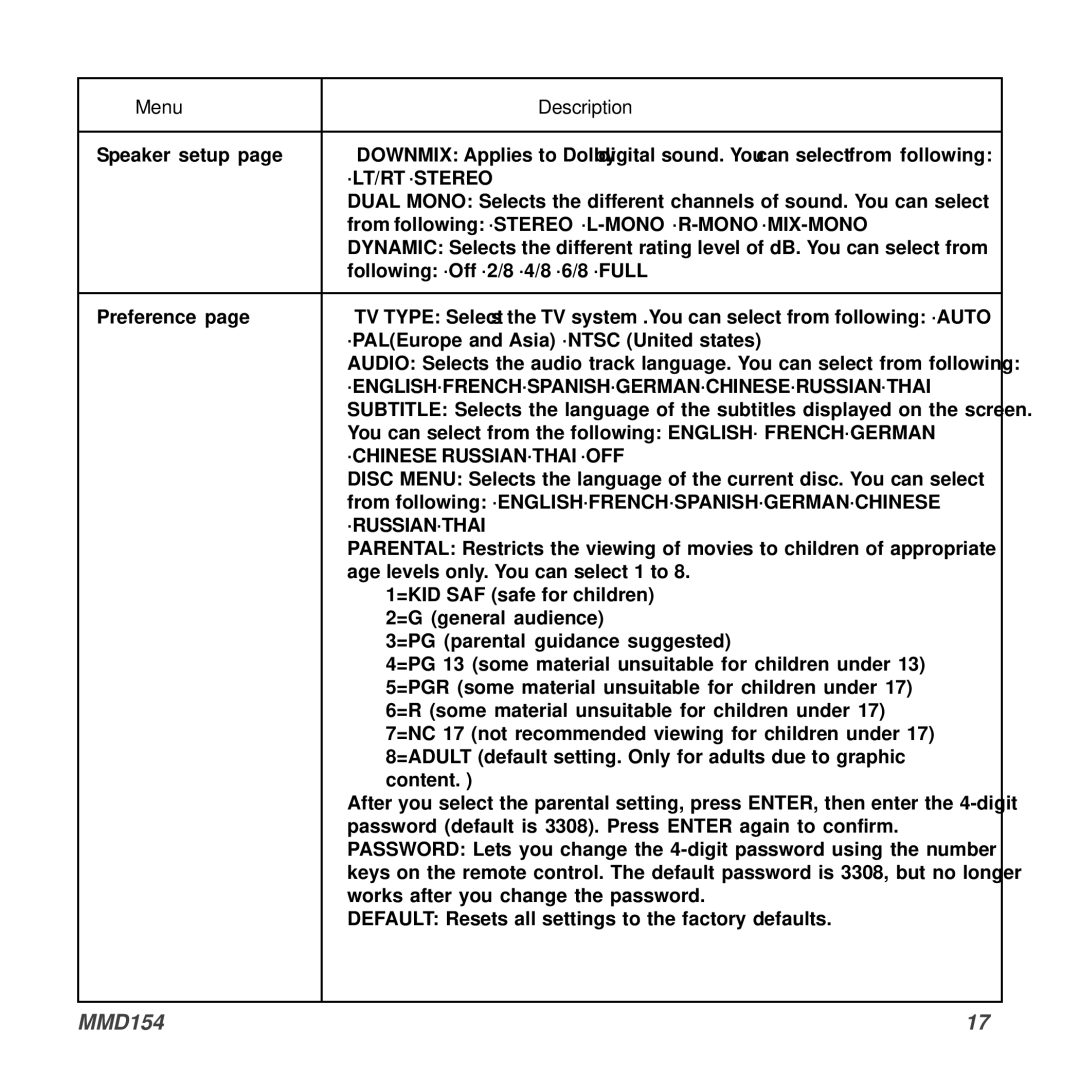 Audiovox MMD154 owner manual ·Lt/Rt ·Stereo 