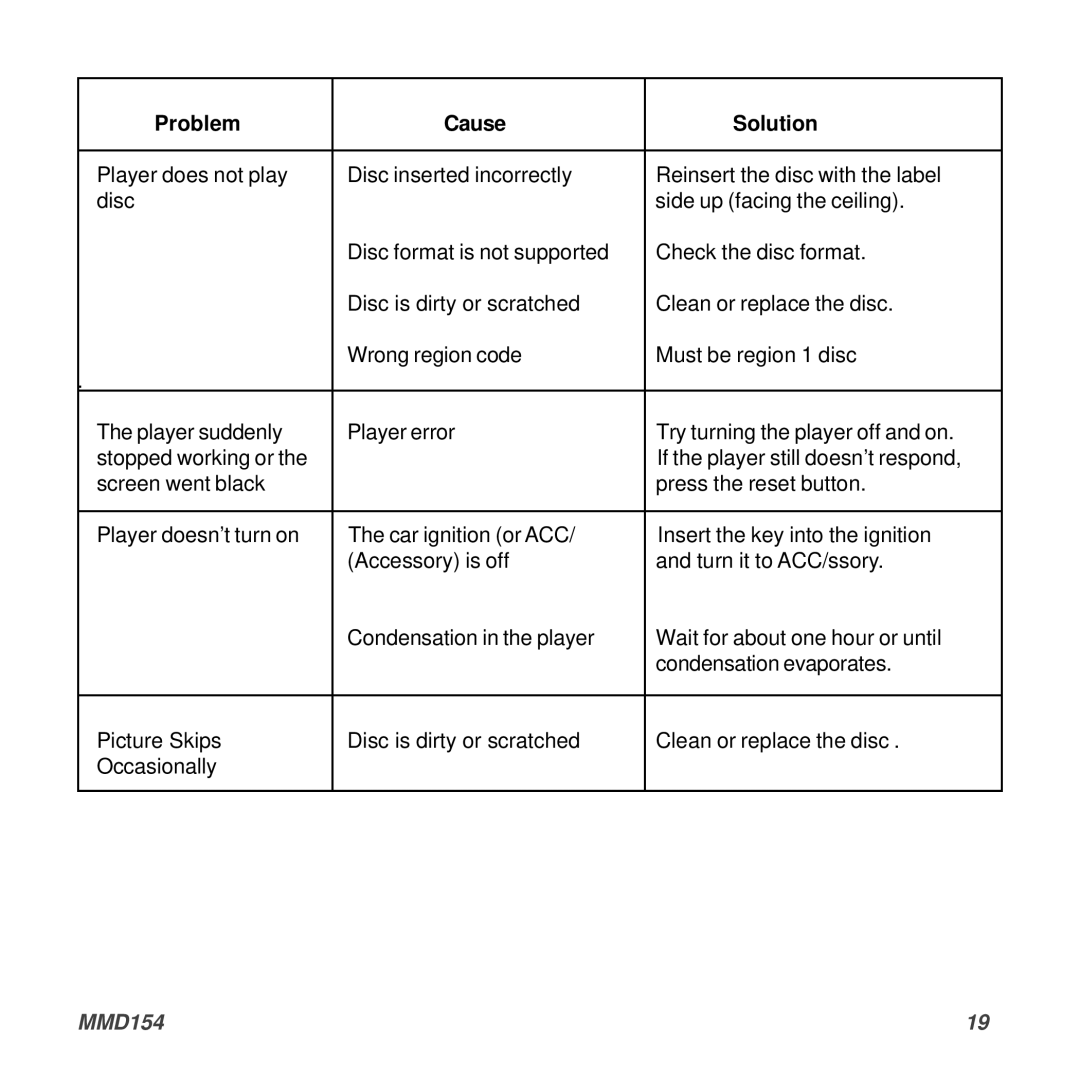 Audiovox MMD154 owner manual Problem Cause Solution 