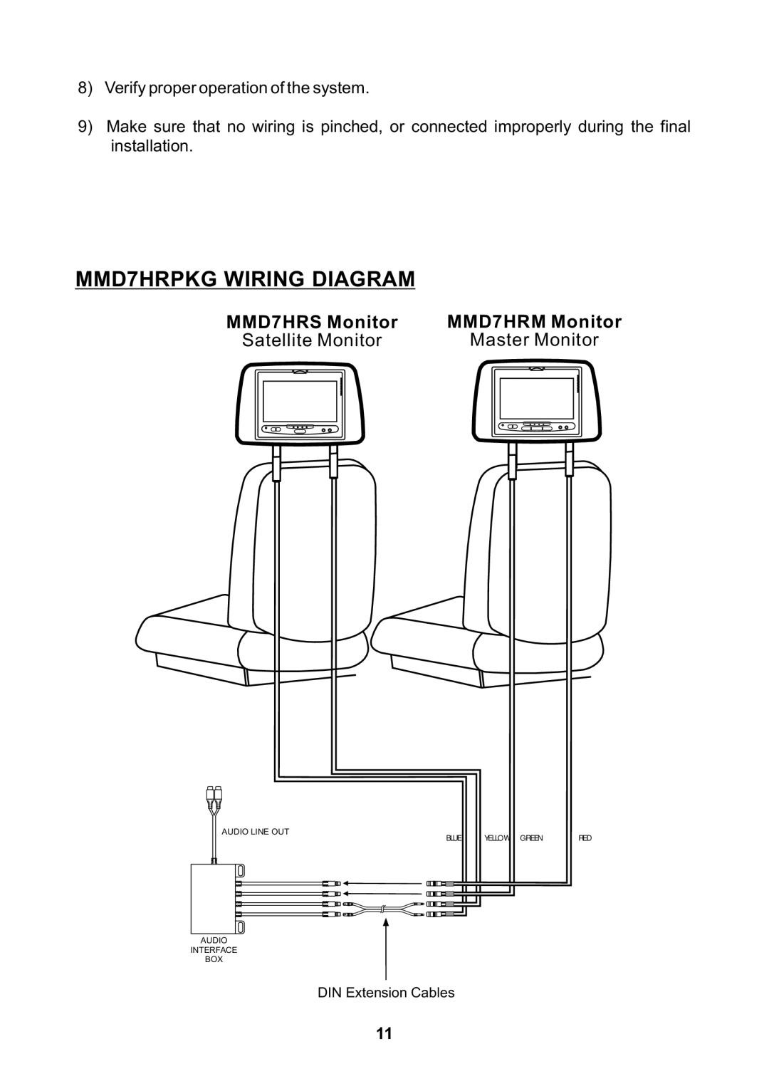 Audiovox manual MMD7HRPKG Wiring Diagram 