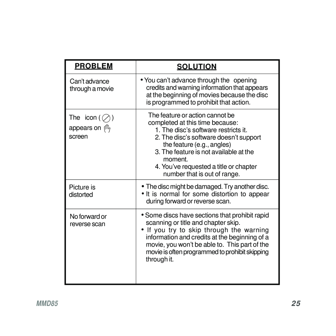 Audiovox MMD85 operation manual Problem, Solution, You can’t advance through the opening 