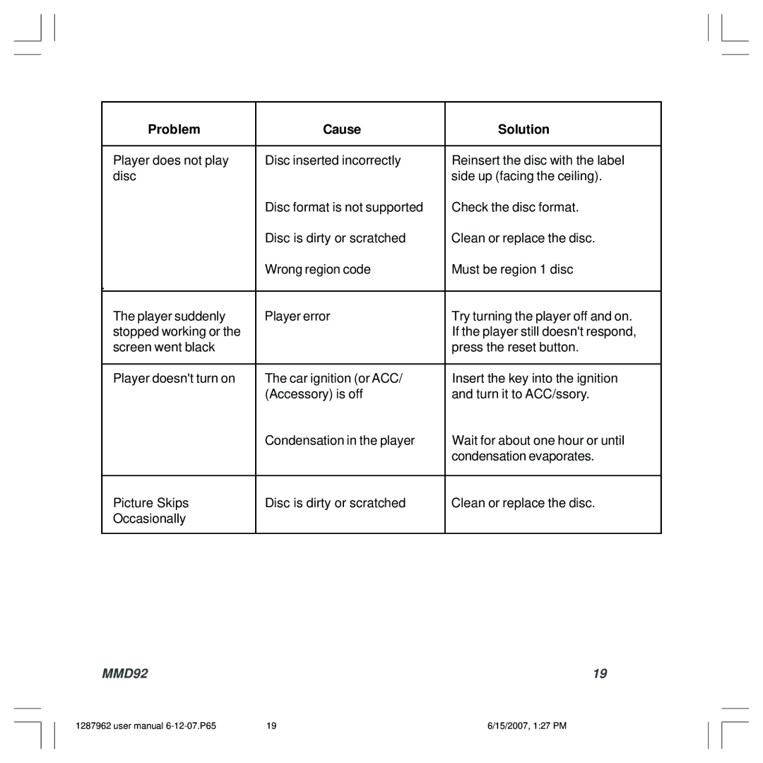 Audiovox 1287962, MMD92 owner manual Problem Cause Solution 