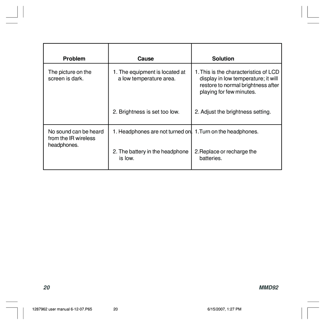 Audiovox MMD92, 1287962 owner manual Problem Cause Solution 