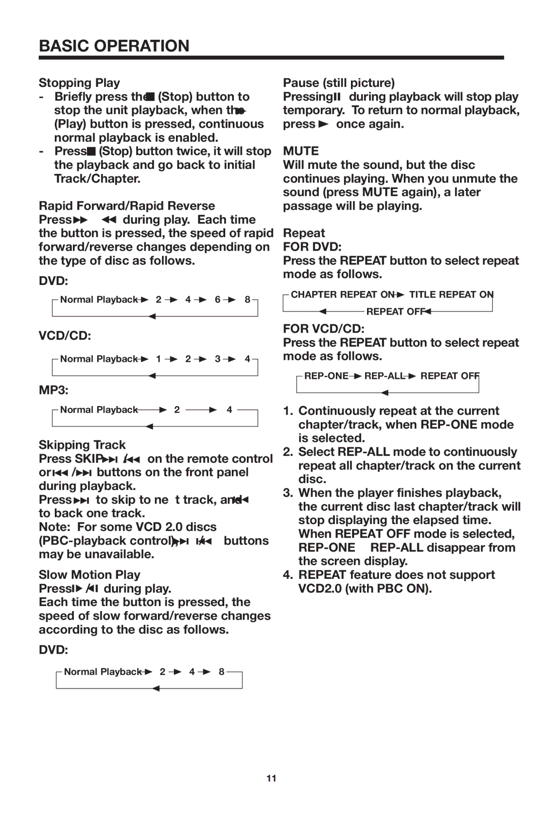 Audiovox MMDV2 owner manual Basic Operation, Mute 