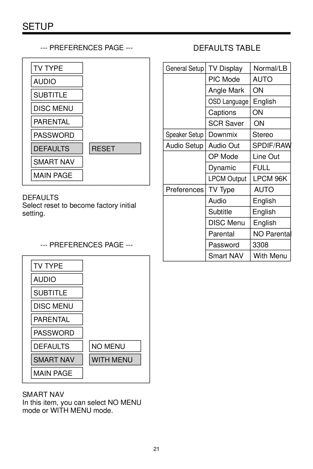 Audiovox MMDV2 owner manual Defaults Table, Full, Smart NAV 