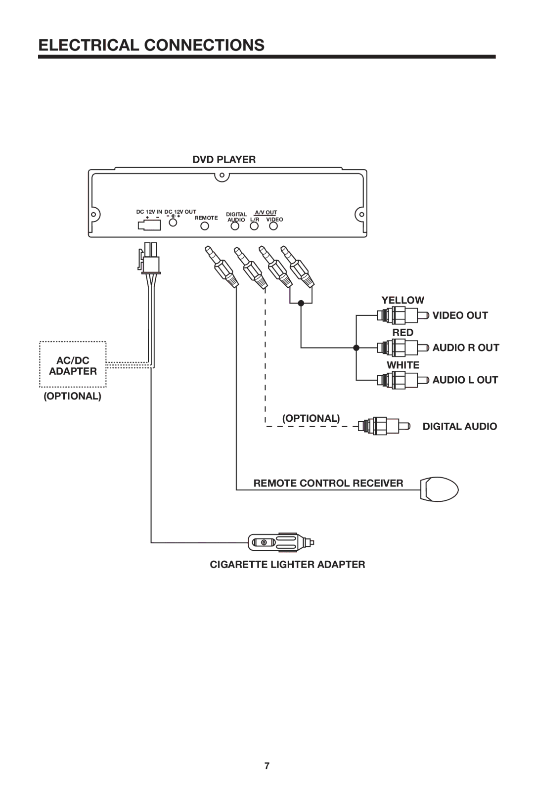 Audiovox MMDV2 owner manual Electrical Connections 