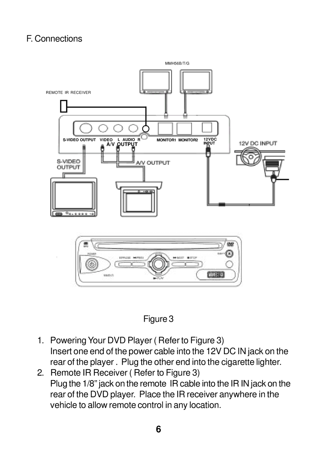 Audiovox MMDV3 owner manual Connections 